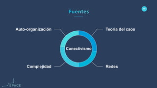 www.spacediseno.com
© 2016 Arturo Llaca. All Rights Reserved.
66
Complejidad
Auto-organización
Redes
Teoría del caos
Conectivismo
 