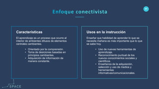 www.spacediseno.com
© 2016 Arturo Llaca. All Rights Reserved.
67
Usos en la instrucción
• Uso de nuevas herramientas de
aprendizaje.
• Reconocimiento puntual de los
nuevos conocimientos sociales y
científicos.
• Enseñanza de la adquisición,
selección y uso de medios y
herramientas
informativas/comunicacionales.
Características
• Orientado por la comprensión.
• Toma de desiciones basadas en
principios cambiantes.
• Adquisición de información de
manera constante.
Enseñar que habilidad de aprender lo que se
necesita mañana es más importante que lo que
se sabe hoy.
El aprendizaje es un proceso que ocurre al
interior de ambientes difusos de elementos
centrales cambiantes.
 