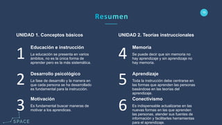 www.spacediseno.com
© 2016 Arturo Llaca. All Rights Reserved.
73
Conectivismo
Es indispensable actualizarse en las
nuevas formas en las que aprenden
las personas, atender sus fuentes de
información y facilitarles herramientas
para el aprendizaje.
Memoria
Se puede decir que sin memoria no
hay aprendizaje y sin aprendizaje no
hay memoria.
Aprendizaje
Toda la instrucción debe centrarse en
las formas que aprenden las personas
basándose en las teorías del
aprendizaje.
Motivación
Es fundamental buscar maneras de
motivar a los aprendices.
Educación e instrucción
La educación se presenta en varios
ámbitos, no es la única forma de
aprender pero es la más sistemática.
Desarrollo psicológico
La fase de desarrollo y la manera en
que cada persona se ha desarrollado
es fundamental para la instrucción.
3
1
2
6
4
5
UNIDAD 2. Teorías instruccionalesUNIDAD 1. Conceptos básicos
 