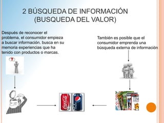 2 BÚSQUEDA DE INFORMACIÓN
(BUSQUEDA DEL VALOR)
Después de reconocer el
problema, el consumidor empieza
a buscar información. busca en su
memoria experiencias que ha
tenido con productos o marcas.
También es posible que el
consumidor emprenda una
búsqueda externa de información
 
