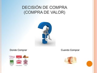 DECISIÓN DE COMPRA
(COMPRA DE VALOR)
Donde Comprar Cuando Comprar
 