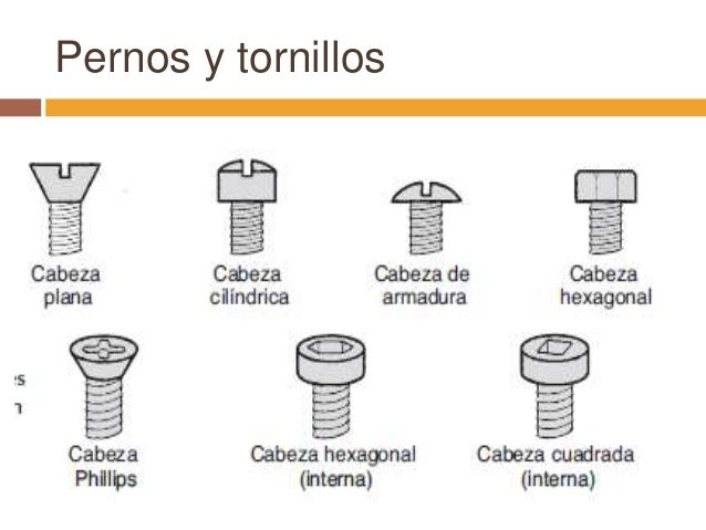 Procesos de Ensamble