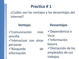 Practica # 1
¿Cuáles son las ventajas y las desventajas del
internet?
Ventajas Desventajas
Comunicación más
sencilla
Interactuar con otras
personas
Búsqueda de
información
Dependencia o
Vicio
Información
basura
Distracción de los
empleados de sus
trabajos
 