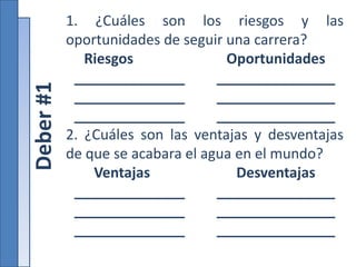 Deber#1
1. ¿Cuáles son los riesgos y las
oportunidades de seguir una carrera?
Riesgos Oportunidades
______________ _______________
______________ _______________
______________ _______________
2. ¿Cuáles son las ventajas y desventajas
de que se acabara el agua en el mundo?
Ventajas Desventajas
______________ _______________
______________ _______________
______________ _______________
 