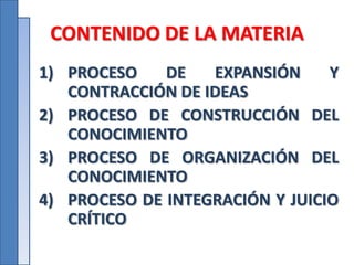 CONTENIDO DE LA MATERIA
1) PROCESO DE EXPANSIÓN Y
CONTRACCIÓN DE IDEAS
2) PROCESO DE CONSTRUCCIÓN DEL
CONOCIMIENTO
3) PROCESO DE ORGANIZACIÓN DEL
CONOCIMIENTO
4) PROCESO DE INTEGRACIÓN Y JUICIO
CRÍTICO
 