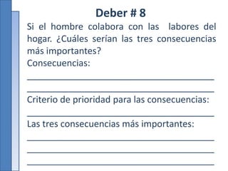 Deber # 8
Si el hombre colabora con las labores del
hogar. ¿Cuáles serían las tres consecuencias
más importantes?
Consecuencias:
_____________________________________
_____________________________________
Criterio de prioridad para las consecuencias:
_____________________________________
Las tres consecuencias más importantes:
_____________________________________
_____________________________________
_____________________________________
 