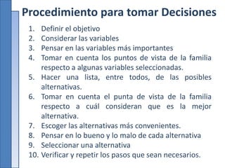 Procedimiento para tomar Decisiones
1. Definir el objetivo
2. Considerar las variables
3. Pensar en las variables más importantes
4. Tomar en cuenta los puntos de vista de la familia
respecto a algunas variables seleccionadas.
5. Hacer una lista, entre todos, de las posibles
alternativas.
6. Tomar en cuenta el punta de vista de la familia
respecto a cuál consideran que es la mejor
alternativa.
7. Escoger las alternativas más convenientes.
8. Pensar en lo bueno y lo malo de cada alternativa
9. Seleccionar una alternativa
10. Verificar y repetir los pasos que sean necesarios.
 