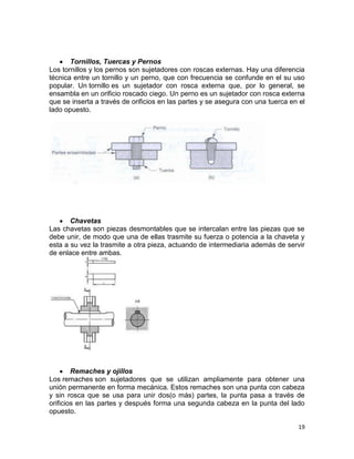 Tornillos, Tuercas y Pernos
Los tornillos y los pernos son sujetadores con roscas externas. Hay una diferencia
técnica entre un tornillo y un perno, que con frecuencia se confunde en el su uso
popular. Un tornillo es un sujetador con rosca externa que, por lo general, se
ensambla en un orificio roscado ciego. Un perno es un sujetador con rosca externa
que se inserta a través de orificios en las partes y se asegura con una tuerca en el
lado opuesto.

Chavetas
Las chavetas son piezas desmontables que se intercalan entre las piezas que se
debe unir, de modo que una de ellas trasmite su fuerza o potencia a la chaveta y
esta a su vez la trasmite a otra pieza, actuando de intermediaria además de servir
de enlace entre ambas.

Remaches y ojillos
Los remaches son sujetadores que se utilizan ampliamente para obtener una
unión permanente en forma mecánica. Estos remaches son una punta con cabeza
y sin rosca que se usa para unir dos(o más) partes, la punta pasa a través de
orificios en las partes y después forma una segunda cabeza en la punta del lado
opuesto.
19

 