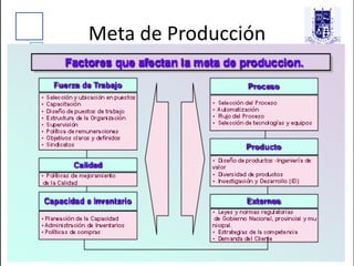 Meta de Producción
 