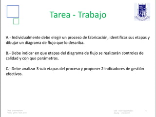Tarea - Trabajo
A.- Individualmente debe elegir un proceso de fabricación, identificar sus etapas y
dibujar un diagrama de flujo que lo describa.
B.- Debe indicar en que etapas del diagrama de flujo se realizarán controles de
calidad y con que parámetros.
C.- Debe analizar 3 sub etapas del proceso y proponer 2 indicadores de gestión
efectivos.
 