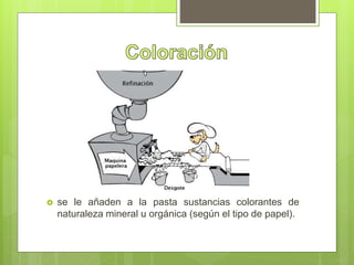  se le añaden a la pasta sustancias colorantes de
naturaleza mineral u orgánica (según el tipo de papel).
 