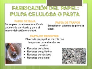 Se emplea para la elaboración de
papeles de carnicería y para el
interior del cartón ondulado.
El recorte de papel se mezcla con
las pastas para abaratar los
costos.
• Recortes de bobina
• Recortes de guillotina
• Recortes domésticos
• Recortes de la calle
Se obtienen papeles de primera
clase.
 