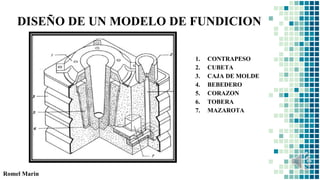 Romel Marin
1. CONTRAPESO
2. CUBETA
3. CAJA DE MOLDE
4. BEBEDERO
5. CORAZON
6. TOBERA
7. MAZAROTA
DISEÑO DE UN MODELO DE FUNDICION
 