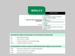 // SUBMÓDULO 1
Auxilia en el registro y manejo de los métodos de
valuación y control de inventarios.
80 horas
// SUBMÓDULO 2
Apoya en el cálculo de los costos de producción de una
organización.
112 horas
// SUBMÓDULO 3
Asiste en el registro de información de costos para la
toma de decisiones.
80 horas
272 horas
Información General.
MÓDULO II
OCUPACIONES DE ACUERDO AL SISTEMA NACIONAL DE CLASIFICACIÓN DE OCUPACIONES (SINCO).
2511 Auxiliar y técnico administrativo.
2512
3132
0822-01
Auxiliar y técnico en contabilidad.
Encargados y trabajadores en control de almacén y bodega.
Empleados administrativos de producción.
SITIOS DE INSERCIÓN DE ACUERDO AL SISTEMA DE CLASIFICACIÓN INDUSTRIAL DE AMÉRICA DEL NORTE (SCIAN-2007).
493190
541219
541610
Otros servicios de almacenamiento con instalaciones especializadas.
Otros Servicios relacionados con la contabilidad.
Servicios de consultoría en administración.
AUXILIA EN EL ÁREA DE COSTOS DE UNA
ORGANIZACIÓN.
 