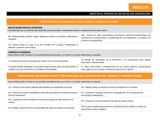 31
DISCIPLINARES BÁSICAS SUGERIDAS.
Competencias que se requieren para desarrollar las profesionales. Se desarrollan desde el componente de formación básica.
M8. Interpreta tablas, gráficas, mapas, diagramas y textos con símbolos matemáticos y
científicos.
CS6. Analiza con visión emprendedora los factores y elementos fundamentales que
intervienen en la productividad y competitividad de una organización y su relación con
el entorno socioeconómico.
C4. Produce textos con base en el uso normativo de la lengua, considerando la
intención y situación comunicativa.
COMPETENCIAS RELACIONADAS CON EL MARCO CURRICULAR COMÚN.
GENÉRICAS SUGERIDAS.
Estos atributos están incluidos en las competencias profesionales; por lo tanto no se deben desarrollar por separado.
1.4 Analiza críticamente los factores que influyen en su toma de decisiones.
4.5 Maneja las tecnologías de la información y la comunicación para obtener
información y expresar ideas.
4.2 Aplica distintas estrategias comunicativas según quienes sean sus interlocutores, el
contexto en el que se encuentra y los objetivos que persigue.
5.1 Sigue instrucciones y procedimientos de una manera reflexiva, comprendiendo
como cada uno de sus pasos contribuye al alcance de un objetivo.
ASISTE EN EL PROCESO DE VENTAS DE UNA ORGANIZACIÓN.
MÓDULO III
Estos atributos están incluidos en las competencias profesionales; por lo tanto no se deben desarrollar por separado.
AC1. Utilizar la comunicación efectiva para identificar las necesidades del cliente. AC7. Mostrar interés por atender los errores cometidos con los clientes.
AC2. Explorar las nuevas necesidades y carencias que surgen en el cliente al buscar la
forma de satisfacerla.
R11. Coordinar el lenguaje corporal con el lenguaje oral en las situaciones de
comunicación interpersonal.
AC3. Organizar la propia actividad de forma que se pueda dar mejor servicio a los
clientes.
EP3. Actuar por convicción personal más que por presión externa.
AC6. Realizar seguimiento de las necesidades del cliente para darle una respuesta.
PO6. Evaluar mediante seguimiento el cumplimiento de los objetivos y corregir las
desviaciones si fuera necesario.
 