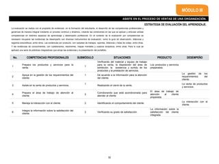 ESTRATEGIA DE EVALUACIÓN DEL APRENDIZAJE.
La evaluación se realiza con el propósito de evidenciar, en la formación del estudiante, el desarrollo de las competencias profesionales y
genéricas de manera integral mediante un proceso continuo y dinámico, creando las condiciones en las que se aplican y articulan ambas
competencias en distintos espacios de aprendizaje y desempeño profesional. En el contexto de la evaluación por competencias es
necesario recuperar las evidencias de desempeño con diversos instrumentos de evaluación, como la guía de observación, bitácoras y
registros anecdóticos, entre otros. Las evidencias por producto, con carpetas de trabajos, reportes, bitácoras y listas de cotejo, entre otras.
Y las evidencias de conocimientos, con cuestionarios, resúmenes, mapas mentales y cuadros sinópticos, entre otras. Para lo cual se
aplicará una serie de prácticas integradoras que arroje las evidencias y la presentación del portafolio.
MÓDULO III
ASISTE EN EL PROCESO DE VENTAS DE UNA ORGANIZACIÓN.
No. COMPETENCIAS PROFESIONALES SUBMÓDULO SITUACIONES PRODUCTO DESEMPEÑO
1
Prepara los productos y servicios para la
venta.
1
Verificando del material y equipo de trabajo
para la venta, la disposición del área de
exhibición, la existencia y surtido de los
productos y la prestación de servicios.
Los productos y servicios
preparados.
2
Apoya en la gestión de los requerimientos del
cliente.
1 De acuerdo a la información para la atención
del cliente.
La gestión de los
requerimientos del
cliente.
3 Asiste en la venta de productos y servicios.
1
Realizando el cierre de la venta.
La venta de productos
y servicios.
4
Prepara el área de trabajo de atención al
cliente.
2
Corroborando que está acondicionada para
atender al cliente.
El área de trabajo de
atención al cliente
preparada.
5 Maneja la interacción con el cliente. 2 Identificando el comportamiento del cliente.
La interacción con el
cliente.
6
Integra la información sobre la satisfacción del
cliente.
2 Verificando su grado de satisfacción.
La información sobre la
satisfacción del cliente
integrada.
32
 