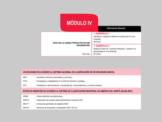 APOYA EN LA CADENA PRODUCTIVA DE UNA
ORGANIZACIÓN.
// SUBMÓDULO 1
Identifica y maneja la cadena de producción en una
empresa.
96 horas
// SUBMÓDULO 2
Elabora el plan de compras indirectas y asiste en el
almacenaje en una empresa.
96 horas
192 horas
Información General.
MÓDULO IV
OCUPACIONES DE ACUERDO AL SISTEMA NACIONAL DE CLASIFICACIÓN DE OCUPACIONES (SINCO).
2621 Auxiliares y técnicos industriales y químicos.
3132 Encargados y trabajadores en control de almacén y bodega.
2511 Auxiliares en administración, mercadotecnia, comercialización y comercio exterior.
SITIOS DE INSERCIÓN DE ACUERDO AL SISTEMA DE CLASIFICACIÓN INDUSTRIAL DE AMÉRICA DEL NORTE (SCIAN-2007).
33999 Otras industrias manufactureras.
335510 Fabricación de enseres electrodomésticos menores CAN.
493111 Almacenes generales de depósito MEX.
561910 Servicios de empacado y etiquetado CAN., EE.UU.
 
