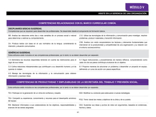 41
DISCIPLINARES BÁSICAS SUGERIDAS.
Competencias que se requieren para desarrollar las profesionales. Se desarrollan desde el componente de formación básica.
M5. Analiza las relaciones entre dos o más variables de un proceso social o natural
para determinar o estimar su comportamiento.
C12. Utiliza las tecnologías de la información y comunicación para investigar, resolver
problemas, producir materiales y transmitir información.
C4. Produce textos con base en el uso normativo de la lengua, considerando la
intención y situación comunicativa.
CS6. Analiza con visión emprendedora los factores y elementos fundamentales que
intervienen en la productividad y competitividad de una organización y su relación con
el entorno socioeconómico.
COMPETENCIAS RELACIONADAS CON EL MARCO CURRICULAR COMÚN.
GENÉRICAS SUGERIDAS.
Estos atributos están incluidos en las competencias profesionales; por lo tanto no se deben desarrollar por separado.
1.6 Administra los recursos disponibles teniendo en cuenta las restricciones para el
logro de sus metas.
5.1 Sigue instrucciones y procedimientos de manera reflexiva, comprendiendo como
cada uno de sus pasos contribuye al alcance de un objetivo.
3.3 Cultiva relaciones interpersonales que contribuyen a su desarrollo humano y el de
quienes lo rodean.
8.1 Propone maneras de solucionar un problema o desarrollar un proyecto en equipo,
definiendo un curso de acción con pasos específicos.
4.5 Maneja las tecnologías de la información y la comunicación para obtener
información y expresar ideas.
ASISTE EN LA GERENCIA DE UNA ORGANIZACIÓN.
MÓDULO V
Estos atributos están incluidos en las competencias profesionales; por lo tanto no se deben desarrollar por separado.
TE3. Participar en la generación de un clima de confianza y respeto. AD2. Modificar su conducta para adecuarse a nuevas estrategias.
TE4. Compartir su experiencia, conocimiento y recursos para el desempeño armónico
del equipo.
PO2. Tener claras las metas y objetivos de su área y de su puesto.
RI5. Mantener informados a sus colaboradores de los objetivos, responsabilidades y
avances de las tareas asignadas.
CE2. Sustentar sus ideas y puntos de vista con argumentos, basados en evidencias,
hechos y datos.
COMPETENCIAS DE PRODUCTIVIDAD Y EMPLEABILIDAD DE LA SECRETARÍA DEL TRABAJO Y PREVISIÓN SOCIAL.
 