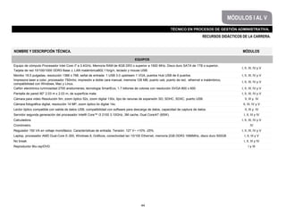 44
TÉCNICO EN PROCESOS DE GESTIÓN ADMINISTRATIVA.
MÓDULOS I AL V
RECURSOS DIDÁCTICOS DE LA CARRERA.
EQUIPOS
Equipo de cómputo Procesador Intel Core i7 a 3.4GHz, Memoria RAM de 8GB DR3 o superior a 1600 MHz, Disco duro SATA de 1TB o superior,
Tarjeta de red 10/100/1000 DDR3 Base J, LAN inalámbrica802.11b/g/n, teclado y mouse USB.
I, II, III, IV y V
Monitor 18.5 pulgadas, resolución 1366 x 768, señal de entrada: 1 USB 3.0 upstream 1 VGA, puertos Hub USB de 6 puertos. I, II, III, IV y V
Impresora laser a color, procesador 750mhz, impresión a doble cara manual, memoria 128 MB, puerto usb, puerto de red, ethernet e inalámbrico,
compatibilidad con Windows, Mac y Linux.
I, II, III, IV y V
Cañón electrónico luminosidad 2700 ansilumenes, tecnología SmartEco, 1.7 billones de colores con resolución SVGA 800 x 600. I, II, III, IV y V
Pantalla de pared 80" 2.03 m x 2.03 m, de superficie mate. I, II, III, IV y V
Cámara para video Resolución 5m, zoom óptico 52x, zoom digital 130x, tipo de ranuras de expansión SD, SDHC, SDXC, puerto USB. II, III y IV
Cámara fotográfica digital, resolución 14 MP, zoom óptico 4x digital 14x. II, III, IV y V
Lector óptico compatible con salida de datos USB, compatibilidad con software para descarga de datos, capacidad de captura de datos. II, III y IV
Servidor segunda generación del procesador Intel® Core™ i3 2100 3.10GHz, 3M cache, Dual Core/4T (65W). I, II, III y IV
Calculadora. I, II, III, IV y V
Cronómetro. IV
Regulador 150 VA en voltaje monofásico. Características de entrada: Tensión: 127 V~ +10% -25%. I, II, III, IV y V
Laptop, procesador AMD Dual-Core E-300, Windows 8, Gráficos, conectividad lan 10/100 Ethernet, memoria 2GB DDR3 1066MHz, disco duro 500GB I, II, III y V
No break. I, II, III y IV
Reproductor Blu-ray/DVD. I y III
NOMBRE Y DESCRIPCIÓN TÉCNICA. MÓDULOS
 