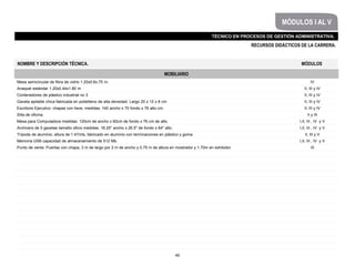 45
TÉCNICO EN PROCESOS DE GESTIÓN ADMINISTRATIVA.
MÓDULOS I AL V
RECURSOS DIDÁCTICOS DE LA CARRERA.
MOBILIARIO
Mesa semicircular de fibra de vidrio 1.20x0.6x.75 m. IV
Anaquel estándar 1.20x0.44x1.80 m II, III y IV
Contenedores de plástico industrial no 3 II, III y IV
Gaveta apilable chica fabricada en polietileno de alta densidad. Largo 20 x 12 x 8 cm II, III y IV
Escritorio Ejecutivo chapas con llave, medidas: 140 ancho x 70 fondo x 76 alto cm. II, III y IV
Silla de oficina. II y III
Mesa para Computadora medidas: 120cm de ancho x 60cm de fondo x 76 cm de alto. I,II, III , IV y V
Archivero de 5 gavetas tamaño oficio medidas: 18.25" ancho x 26.5" de fondo x 64" alto. I,II, III , IV y V
Trípode de aluminio, altura de 1.47mts, fabricado en aluminio con terminaciones en plástico y goma. II, III y V
Memoria USB capacidad de almacenamiento de 512 Mb. I,II, III , IV y V
Punto de venta. Puertas con chapa, 3 m de largo por 2 m de ancho y 0.75 m de altura en mostrador y 1.70m en exhibidor. III
NOMBRE Y DESCRIPCIÓN TÉCNICA. MÓDULOS
 