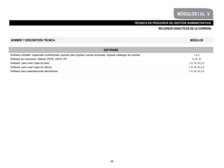 46
TÉCNICO EN PROCESOS DE GESTIÓN ADMINISTRATIVA
MÓDULOS I AL V
RECURSOS DIDÁCTICOS DE LA CARRERA
SOFTWARE
Software contable. Capacidad multiempresa, soporte para ingresar nuevas empresas, ingresar catálogos de cuentas I y II
Software de inventarios. Método PEPS, UEPS, PP II, III, IV
Software para crear hojas de texto I, II, III, IV y V
Software para crear hojas de cálculo I, II, III, IV y V
Software para presentaciones electrónicas I, II, III, IV y V
NOMBRE Y DESCRIPCIÓN TÉCNICA MÓDULOS
 
