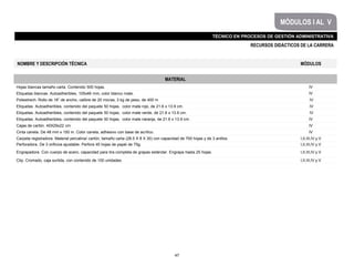 47
TÉCNICO EN PROCESOS DE GESTIÓN ADMINISTRATIVA
MÓDULOS I AL V
RECURSOS DIDÁCTICOS DE LA CARRERA
MATERIAL
Hojas blancas tamaño carta. Contenido 500 hojas. IV
Etiquetas blancas. Autoadheribles, 105x46 mm, color blanco mate. IV
Poliestrech. Rollo de 18” de ancho, calibre de 20 micras, 3 kg de peso, de 400 m IV
Etiquetas. Autoadheribles, contenido del paquete 50 hojas, color mate rojo, de 21.6 x 13.9 cm. IV
Etiquetas. Autoadheribles, contenido del paquete 50 hojas, color mate verde, de 21.6 x 13.9 cm. IV
Etiquetas. Autoadheribles, contenido del paquete 50 hojas, color mate naranja, de 21.6 x 13.9 cm. IV
Cajas de cartón. 40X29x22 cm IV
Cinta canela. De 48 mm x 150 m. Color canela, adhesivo con base de acrílico. IV
Carpeta registradora. Material percalina/ cartón, tamaño carta (28.5 X 8 X 30) con capacidad de 700 hojas y de 3 anillos. I,II,III,IV y V
Perforadora. De 3 orificios ajustable. Perfora 45 hojas de papel de 75g. I,II,III,IV y V
Engrapadora. Con cuerpo de acero, capacidad para tira completa de grapas estándar. Engrapa hasta 25 hojas. I,II,III,IV y V
Clip. Cromado, caja surtida, con contenido de 100 unidades. I,II,III,IV y V
NOMBRE Y DESCRIPCIÓN TÉCNICA MÓDULOS
 