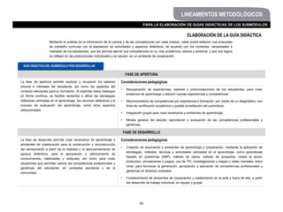 FASE DE APERTURA
La fase de apertura permite explorar y recuperar los saberes
previos e intereses del estudiante, así como los aspectos del
contexto relevantes para su formación. Al explicitar estos hallazgos
en forma continua, es factible reorientar o afinar las estrategias
didácticas centradas en el aprendizaje, los recursos didácticos y el
proceso de evaluación del aprendizaje, entre otros aspectos
seleccionados.
Consideraciones pedagógicas
• Recuperación de experiencias, saberes y preconcepciones de los estudiantes, para crear
andamios de aprendizaje y adquirir nuevas experiencias y competencias.
• Reconocimiento de competencias por experiencia o formación, por medio de un diagnóstico, con
fines de certificación académica y posible acreditación del submódulo.
• Integración grupal para crear escenarios y ambientes de aprendizaje.
• Mirada general del estudio, ejercitación y evaluación de las competencias profesionales y
genéricas.
FASE DE DESARROLLO
La fase de desarrollo permite crear escenarios de aprendizaje y
ambientes de colaboración para la construcción y reconstrucción
del pensamiento a partir de la realidad y el aprovechamiento de
apoyos didácticos, para la apropiación o reforzamiento de
conocimientos, habilidades y actitudes, así como para crear
situaciones que permitan valorar las competencias profesionales y
genéricas del estudiante, en contextos escolares y de la
comunidad.
Consideraciones pedagógicas
• Creación de escenarios y ambientes de aprendizaje y cooperación, mediante la aplicación de
estrategias, métodos, técnicas y actividades centradas en el aprendizaje, como aprendizaje
basado en problemas (ABP), método de casos, método de proyectos, visitas al sector
productivo, simulaciones o juegos, uso de TIC, investigaciones y mapas o redes mentales, entre
otras, para favorecer la generación, apropiación y aplicación de competencias profesionales y
genéricas en diversos contextos.
• Fortalecimiento de ambientes de cooperación y colaboración en el aula y fuera de ella, a partir
del desarrollo de trabajo individual, en equipo y grupal.
GUÍA DIDÁCTICA DEL SUBMÓDULO POR DESARROLLAR
Mediante el análisis de la información de la carrera y de las competencias por cada módulo, usted podrá elaborar una propuesta
de codiseño curricular con la planeación de actividades y aspectos didácticos, de acuerdo con los contextos, necesidades e
intereses de los estudiantes, que les permita ejercer sus competencias en su vida académica, laboral y personal, y que sus logros
se reflejen en las producciones individuales y en equipo, en un ambiente de cooperación.
ELABORACIÓN DE LA GUÍA DIDÁCTICA
PARA LA ELABORACIÓN DE GUÍAS DIDÁCTICAS DE LOS SUBMÓDULOS
LINEAMIENTOS METODOLÓGICOS
50
 
