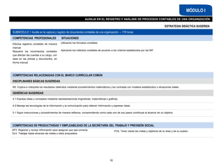 AUXILIA EN EL REGISTRO Y ANÁLISIS DE PROCESOS CONTABLES DE UNA ORGANIZACIÓN
MÓDULO I
ESTRATEGIA DIDÁCTICA SUGERIDA
SUBMÓDULO 1 Auxilia en la captura y registro de documentos contables de una organización – 176 horas
COMPETENCIAS PROFESIONALES SITUACIONES
Efectúa registros contables de manera
manual
Resuelve los movimientos contables
que afectan las cuentas a su cargo, con
base en las pólizas y documentos, en
forma manual
Utilizando los formatos contables
Aplicando los métodos contables de acuerdo a los criterios establecidos por las NIF
52
COMPETENCIAS RELACIONADAS CON EL MARCO CURRICULAR COMÚN
DISCIPLINARES BÁSICAS SUGERIDAS
M3. Explica e interpreta los resultados obtenidos mediante procedimientos matemáticos y los contrasta con modelos establecidos o situaciones reales.
GENÉRICAS SUGERIDAS
4.1 Expresa ideas y conceptos mediante representaciones lingüísticas, matemáticas o gráficas.
4.5 Maneja las tecnologías de la información y la comunicación para obtener información y expresar ideas.
5.1 Sigue instrucciones y procedimientos de manera reflexiva, comprendiendo como cada uno de sus pasos contribuye al alcance de un objetivo.
COMPETENCIAS DE PRODUCTIVIDAD Y EMPLEABILIDAD DE LA SECRETARÍA DEL TRABAJO Y PREVISIÓN SOCIAL
AP3. Registrar y revisar información para asegurar que sea correcta.
OL4. Trabajar hasta alcanzar las metas o retos propuestos.
PO2. Tener claras las metas y objetivos de su área y de su puesto.
 