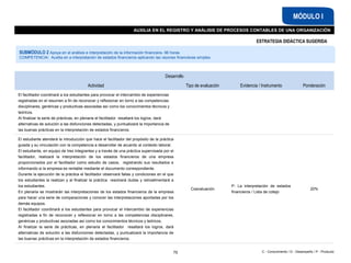 C - Conocimiento / D - Desempeño / P - Producto
AUXILIA EN EL REGISTRO Y ANÁLISIS DE PROCESOS CONTABLES DE UNA ORGANIZACIÓN
MÓDULO I
Desarrollo
Actividad Tipo de evaluación Evidencia / Instrumento Ponderación
El facilitador coordinará a los estudiantes para provocar el intercambio de experiencias
registradas en el resumen a fin de reconocer y reflexionar en torno a las competencias
disciplinares, genéricas y productivas asociadas así como los conocimientos técnicos y
teóricos.
Al finalizar la serie de prácticas, en plenaria el facilitador resaltará los logros, dará
alternativas de solución a las disfunciones detectadas, y puntualizará la importancia de
las buenas prácticas en la interpretación de estados financieros.
El estudiante atenderá la introducción que hace el facilitador del propósito de la práctica
guiada y su vinculación con la competencia a desarrollar de acuerdo al contexto laboral.
El estudiante, en equipo de tres integrantes y a través de una práctica supervisada por el
facilitador, realizará la interpretación de los estados financieros de una empresa
proporcionados por el facilitador como estudio de casos, registrando sus resultados e
informando si la empresa es rentable mediante el documento correspondiente.
Durante la ejecución de la práctica el facilitador observará fallas y condiciones en el que
los estudiantes la realizan y al finalizar la práctica resolverá dudas y retroalimentará a
los estudiantes.
En plenaria se mostrarán las interpretaciones de los estados financieros de la empresa
para hacer una serie de comparaciones y conocer las interpretaciones aportadas por los
demás equipos.
El facilitador coordinará a los estudiantes para provocar el intercambio de experiencias
registradas a fin de reconocer y reflexionar en torno a las competencias disciplinares,
genéricas y productivas asociadas así como los conocimientos técnicos y teóricos.
Al finalizar la serie de prácticas, en plenaria el facilitador resaltará los logros, dará
alternativas de solución a las disfunciones detectadas, y puntualizará la importancia de
las buenas prácticas en la interpretación de estados financieros.
Coevaluación
P: La interpretación de estados
financieros / Lista de cotejo
20%
75
ESTRATEGIA DIDÁCTICA SUGERIDA
SUBMÓDULO 2 Apoya en el análisis e interpretación de la información financiera- 96 horas
COMPETENCIA: Auxilia en a interpretación de estados financieros aplicando las razones financieras simples
 