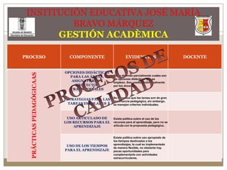 INSTITUCIÓN EDUCATIVA JOSÉ MARÍA BRAVO MÁRQUEZGESTIÓN ACADÈMICAPROCESOS DE CALIDAD