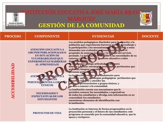 INSTITUCIÓN EDUCATIVA JOSÉ MARÍA BRAVO MÁRQUEZGESTIÓN DE LA COMUNIDADPROCESOS DE CALIDAD