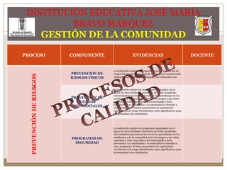 INSTITUCIÓN EDUCATIVA JOSÉ MARÍA BRAVO MÁRQUEZGESTIÓN DE LA COMUNIDADPROCESOS DE CALIDAD