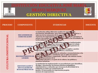 INSTITUCIÓN EDUCATIVA JOSÉ MARÍA BRAVO MÁRQUEZGESTIÓN DIRECTIVAPROCESOS DE CALIDAD