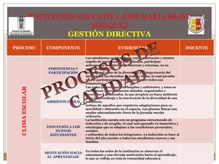 INSTITUCIÓN EDUCATIVA JOSÉ MARÍA BRAVO MÁRQUEZGESTIÓN DIRECTIVAPROCESOS DE CALIDAD