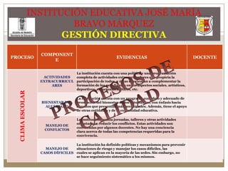 INSTITUCIÓN EDUCATIVA JOSÉ MARÍA BRAVO MÁRQUEZGESTIÓN DIRECTIVAPROCESOS DE CALIDAD