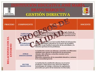 INSTITUCIÓN EDUCATIVA JOSÉ MARÍA BRAVO MÁRQUEZGESTIÓN DIRECTIVAPROCESOS DE CALIDAD
