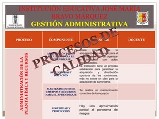 INSTITUCIÓN EDUCATIVA JOSÉ MARÍA BRAVO MÁRQUEZGESTIÓN ADMINISTRATIVAPROCESOS DE CALIDAD
