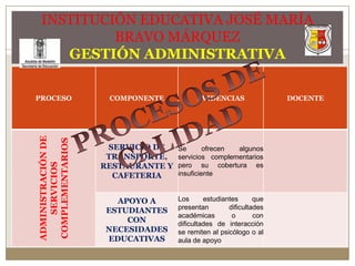 INSTITUCIÓN EDUCATIVA JOSÉ MARÍA BRAVO MÁRQUEZGESTIÓN ADMINISTRATIVAPROCESOS DE CALIDAD