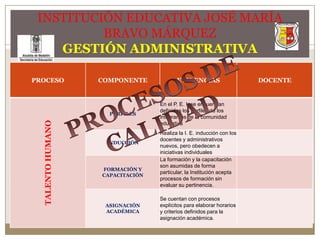 INSTITUCIÓN EDUCATIVA JOSÉ MARÍA BRAVO MÁRQUEZGESTIÓN ADMINISTRATIVAPROCESOS DE CALIDAD