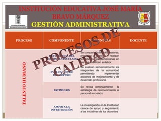 INSTITUCIÓN EDUCATIVA JOSÉ MARÍA BRAVO MÁRQUEZGESTIÓN ADMINISTRATIVAPROCESOS DE CALIDAD