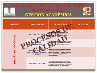 INSTITUCIÓN EDUCATIVA JOSÉ MARÍA BRAVO MÁRQUEZGESTIÓN ACADÈMICAPROCESOS DE CALIDAD