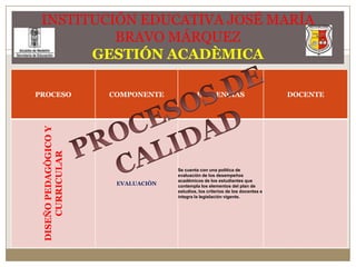 INSTITUCIÓN EDUCATIVA JOSÉ MARÍA BRAVO MÁRQUEZGESTIÓN ACADÈMICAPROCESOS DE CALIDAD