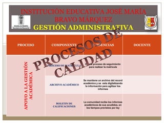 INSTITUCIÓN EDUCATIVA JOSÉ MARÍA BRAVO MÁRQUEZGESTIÓN ADMINISTRATIVA PROCESOS DE CALIDAD 