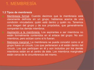 1. MEMBRESÍA
1.2 Tipos de membresía
a. Membresía formal. Cuando decimos que la membresía está
    claramente definida en un grupo, hablamos acerca de una
    condición vinculadora: quién está dentro y quién no. Tenemos
    una imagen del grupo y de sus propósitos, que generalmente
    comparten los demás miembros.
b. Aspiración a la membresía. Los aspirantes a ser miembros no
    están formalmente contenidos en el enlace del grupo. No son
    miembros, pero actúan como si lo fueran.
c. Mebresía marginal. La membresía se puede concebir como si el
    grupo fuera un círculo. Los que pertenecen a él están dentro del
    círculo. Los que participan en él y son incluidos por los demás
    miembros están en el centro de éste. Los miembros marginales
    están cerca de la circunferencia del mismo.
 