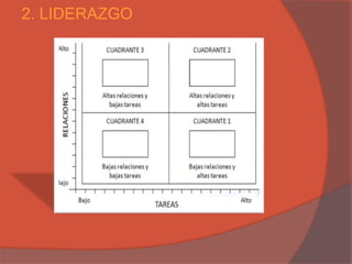 2. LIDERAZGO
 