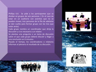 Phillips 6.6: Se pide a los participantes que se
dividan en grupos de seis personas. ( En el caso de
estar en un auditorio con asientos que no se
pueden mover, tres personas de la fila de adelante
se dan vuelta para formar grupo con las tres que
están atrás).
Cada grupo nombra un coordinador que dirija la
discusión y si es necesario a un relator.
Se plantea una pregunta o un tema de discusión
sobre el que cada grupo deberá discutir y llegar a
una conclusión en 6 minutos.
Pasado el tiempo, los coordinadores o relatores
informan al plenario el resultado de su discusión.
 