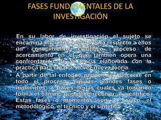 FASES FUNDAMENTALES DE LA
INVESTIGACIÓN
 