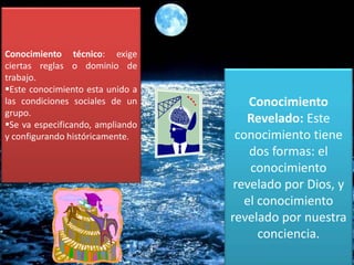 Conocimiento técnico: exige
ciertas reglas o dominio de
trabajo.
Este conocimiento esta unido a
las condiciones sociales de un
grupo.
Se va especificando, ampliando
y configurando históricamente.
Conocimiento
Revelado: Este
conocimiento tiene
dos formas: el
conocimiento
revelado por Dios, y
el conocimiento
revelado por nuestra
conciencia.
 