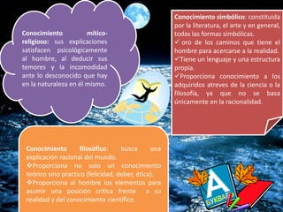 Conocimiento mítico-
religioso: sus explicaciones
satisfacen psicológicamente
al hombre, al deducir sus
temores y la incomodidad
ante lo desconocido que hay
en la naturaleza en él mismo.
Conocimiento simbólico: constituida
por la literatura, el arte y en general,
todas las formas simbólicas.
 oro de los caminos que tiene el
hombre para acercarse a la realidad.
Tiene un lenguaje y una estructura
propia.
Proporciona conocimiento a los
adquiridos atreves de la ciencia o la
filosofía, ya que no se basa
únicamente en la racionalidad.
Conocimiento filosófico: busca una
explicación racional del mundo.
Proporciona no solo un conocimiento
teórico sino practico (felicidad, deber, ética).
Proporciona al hombre los elementos para
asumir una posición critica frente a su
realidad y del conocimiento científico.
 