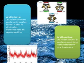 Variable discreta:
Una variable discreta es
aquella que toma valores
aislados, es decir no
admite valores
intermedios entre dos
valores específicos.
Variable continua:
Una variable continua es
aquella que puede tomar
valores comprendidos
entre dos números.
 